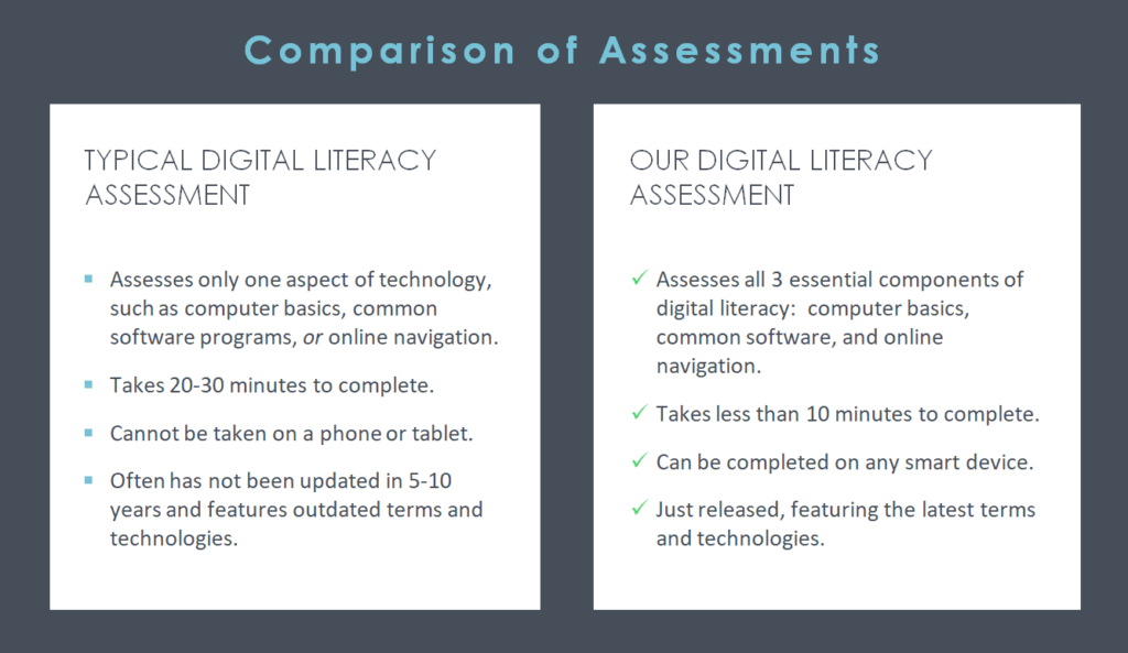 Digital Literacy Assessment